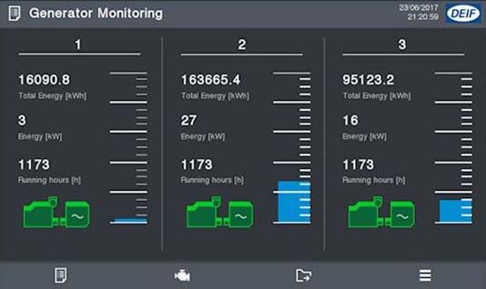 Power Monitoring - Leading Innovative Solutions, Maintenance services, Electro-mechanical, Contracting Company