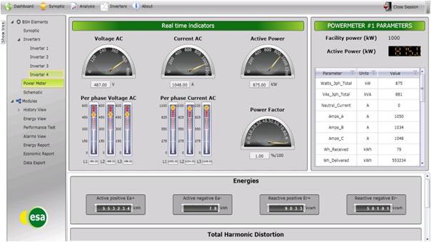 Power Monitoring - Leading Innovative Solutions, Maintenance services, Electro-mechanical, Contracting Company